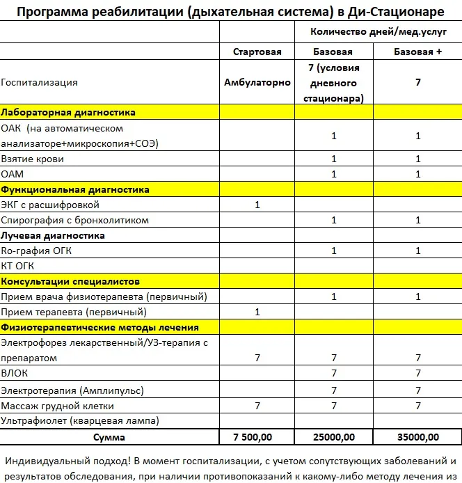 Восстановительная терапия